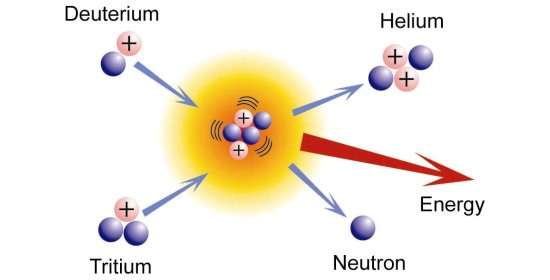 fusion_nucleare