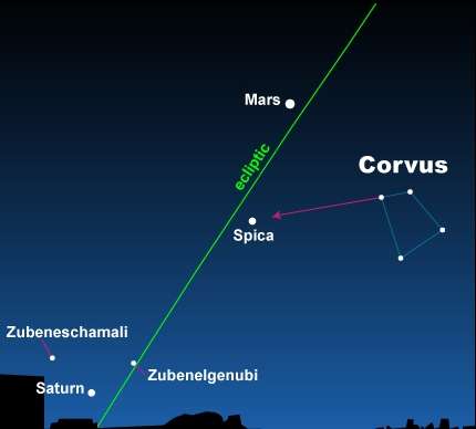cielo saturno