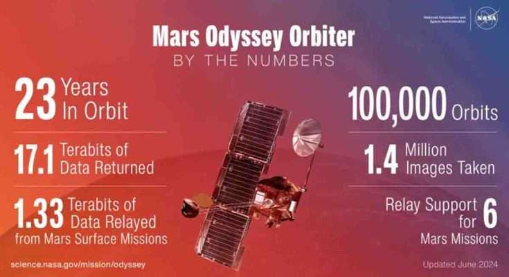 Mars Odyssey