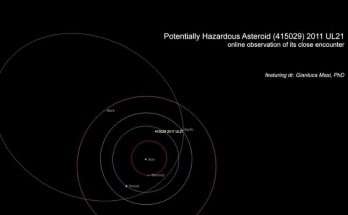 diretta asteroide 2011 UL21