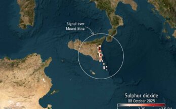 I dati orari del satellite geostazionario del programma Copernicus hanno registrato distintamente il gas vulcanico mentre veniva trasportato dai venti verso sud-est sul mare, dimostrando la capacità dello strumento di monitorare sia fenomeni naturali che emissioni antropiche