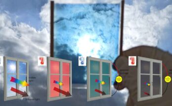 Smart Window termo-elettrocromica: 4 possibili modalità operative che dipendono da temperatura e voltaggio