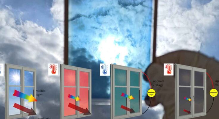Smart Window termo-elettrocromica: 4 possibili modalità operative che dipendono da temperatura e voltaggio