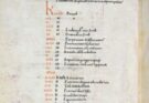 Manoscritto fiorentino dell’813: l’errore del calendario già noto